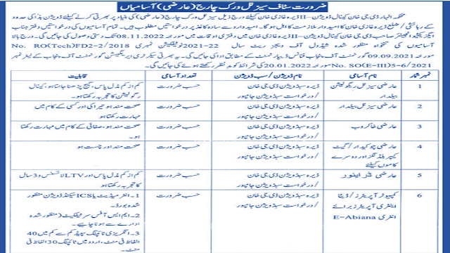 Announced Irrigation Department Jobs 2022 In DG Khan Canal Division