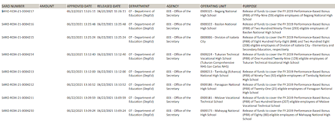 DBM latest SARO Update for PBB 2019 as of June 21-22 