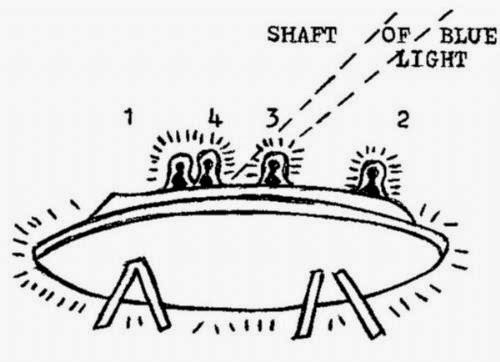 Real Versus Fake News Articles On Ufo Disclosures