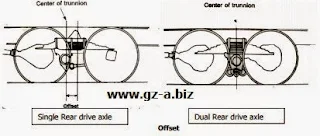 Mengenal Sistem Suspensi Tipe Trunnion Pada Truck Tronton