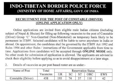 ITBP Constable (Driver) 2023 Online Form Total Vacancy: 458  Brief Information: Indo-Tibetan Border Police Force (ITBP) has given a notification for the recruitment of Constable (Driver) Group C Non-Gazetted (Non-Ministerial) Vacancy on Temporary Basis. Those Candidates who are interested in the vacancy details & completed all eligibility criteria can read the Notification & Apply Online.