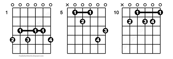 G#9b5 & G#9-5 & G#9dim5