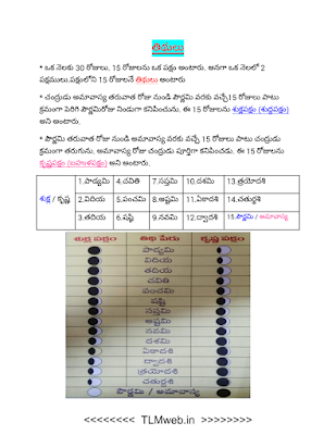 Telugu general concepts