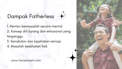 Indonesia fatherless