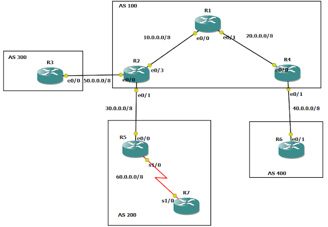 BGP topology case study 1.0