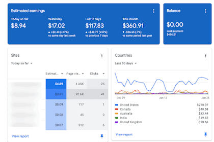 Tips and Tricks to Get Approved by AdSense Quickly