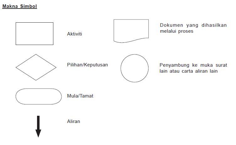 Kumpulan Inovatif dan Kreatif: Alat Kawalan Kualiti: Carta 