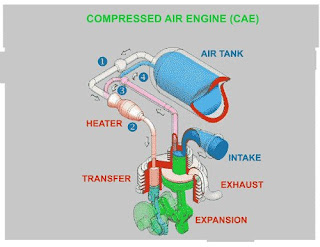 Air Car