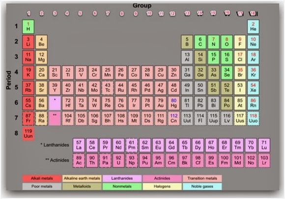 transition metals periodic table block d valence electrons transition metals transition metals periodic table block d valence electrons transition metals