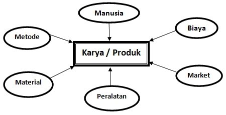 Kewirausahaan Kerajinan  dan Wirausaha  Limbah  Tekstil