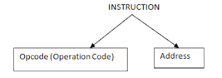 basic computer organization and design-instruction