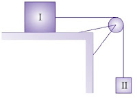 Dua buah benda terhubung oleh tali tak bermassa melalui sebuah katrol