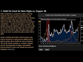 Gold masih on track buat new high. Bloomberg intelligence