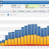 Menghasilkan Dolar Dari Blog ... Traffic is Money