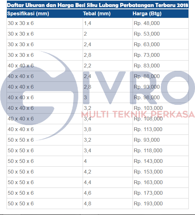 Daftar Harga Besi Siku  2022 Terlengkap Pabrik Aneka Besi