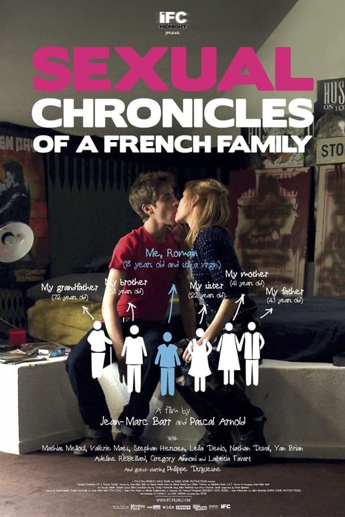 Descargar Crónicas sexuales de una familia francesa 2012 Blu Ray Latino Online