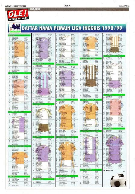 DAFTAR NAMA PEMAIN LIGA INGGRIS 1998/99