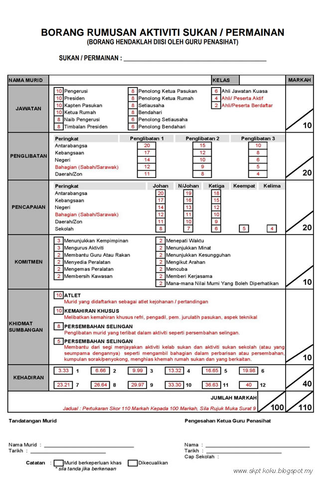 Biar Jasa Jadi Sanjungan Panduan Pengisian Pentaksiran Aktiviti Jasmani Sukan Dan Kokurikulum Pajsk