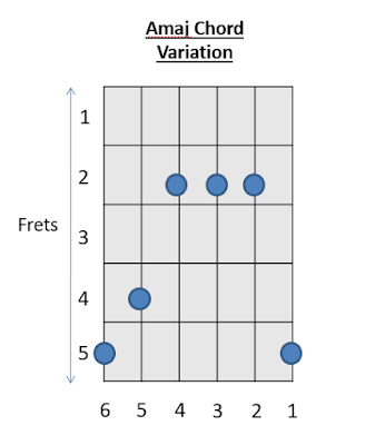 A Chord Guitar Chords