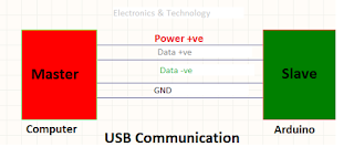 usb communication protocol kya hai