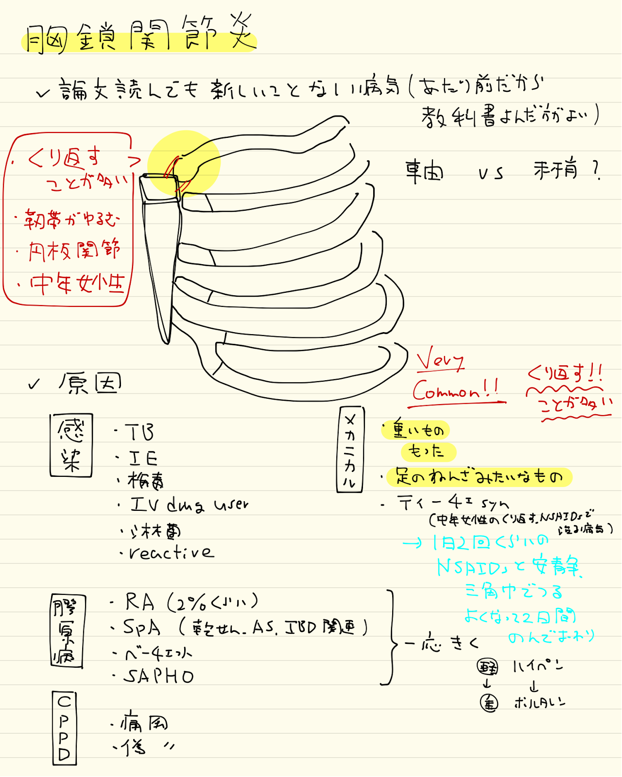 Dr Note いつも心に 胸鎖関節炎