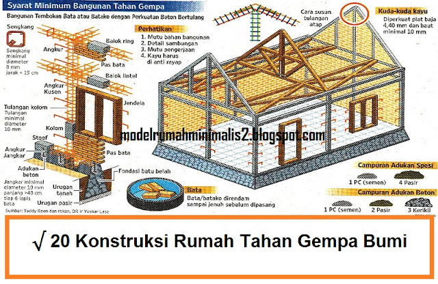 33 Model Desain  Gapura  Minimalis Terbaru 2020 Model 