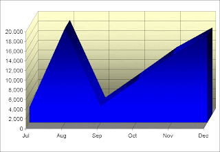 Contributios Graph