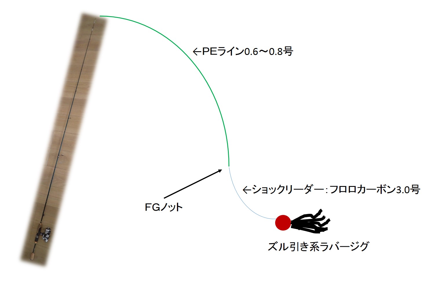 チニングの仕掛け徹底解説 チヌをルアーで狙うときの適切なタックルバランスをご紹介