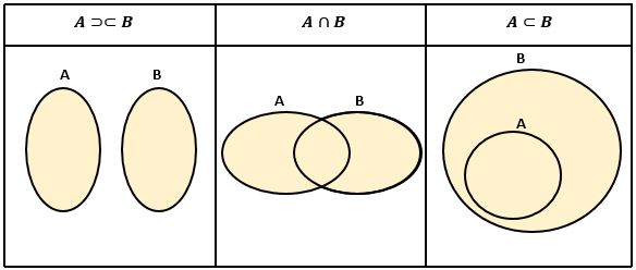PRO-MATHEMATICS {PRO-MATH}: Himpunan dan Diagram Venn 