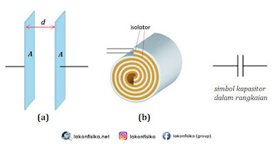 Konsep dan Contoh Soal Rangkaian Kapasitor dan Jenis Konsep dan Contoh Soal Rangkaian Kapasitor dan Jenis-Jenis Kapasitor - Fisika Sekolah Menengan Atas Kelas 12
