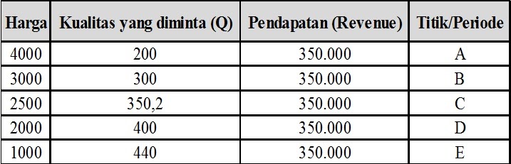 GoZaLi "AssaLamuaLaikum" n_n: Kurva Permintaan dan Penawaran