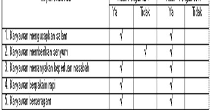 Teknik Pengumpulan Data Angket atau Kuesioner (Data 