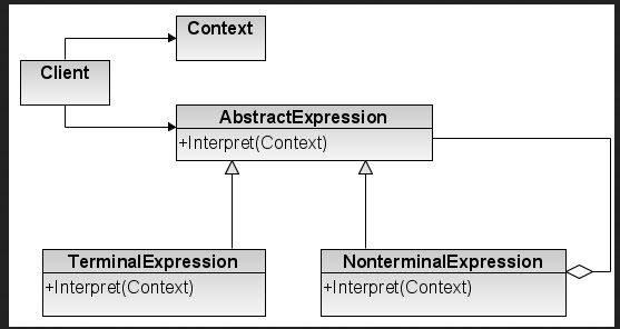 Perbedaan,contoh Serta pengertian Interpreter dan Compiler