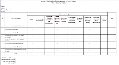 FORMAT LAPORAN REALISASI PENGGUNAAN DANA BOS REGULER K7a Tahun 2021
