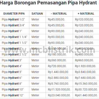 Harga Borongan Pemasangan Pipa Hydrant 2024 Update Terbaru
