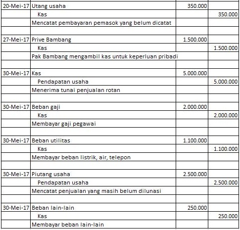 Contoh Soal Jurnal Umum dan Pembahasannya