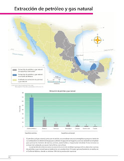 Apoyo Primaria Atlas de México 4to Grado Bloque IV Lección 11 Extracción de petróleo y gas natural