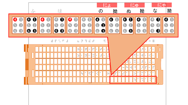 点字器の6行目8マス目から12マス目にひゃひゅと4の点が書かれ、それぞれの4の点が赤く示された図