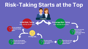 Importance Of Take Risk