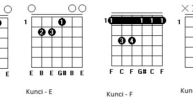 Song Chord Lyrics: quizas,quizas,quizas  trio los panchos