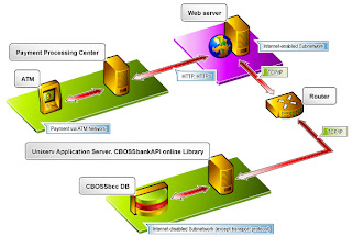 payment online