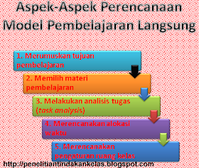 aspek-aspek perencanaan model pembelajaran langsung