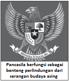  kita tahu bahwa nilai sosial mempunyai tiga fungsi Penjelasan Lengkap 3 Fungsi Nilai Sosial dan Peran Nilai Sosial