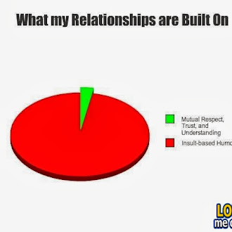 What my relationships are built on