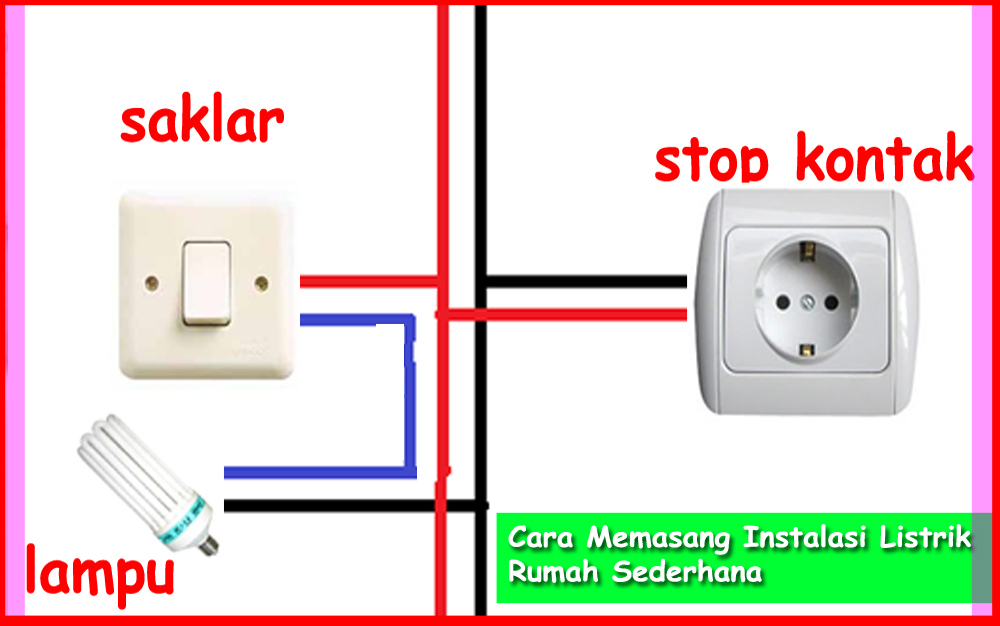  Rumah  Minimalis Murah 2020 Age