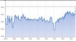 Ftse Italia Growth 02-08-2022