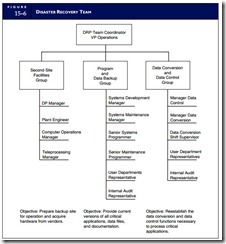 IT Controls Part I,Sarbanes-Oxley and IT Governance-0077