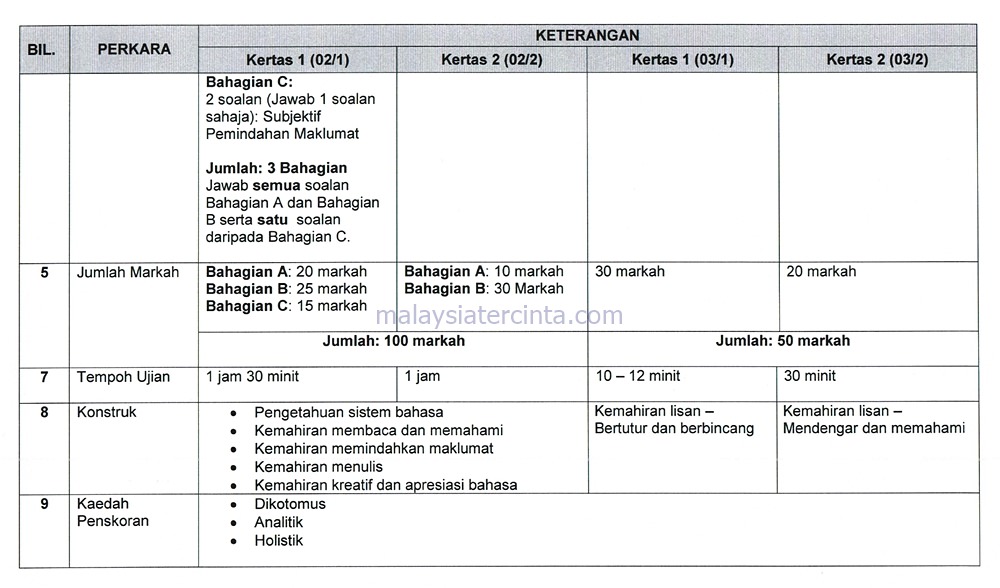 Contoh Soalan Objektif Bahasa Melayu Upsr - Wo Ternyata