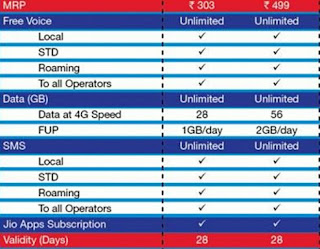 Reliance_jio_offers