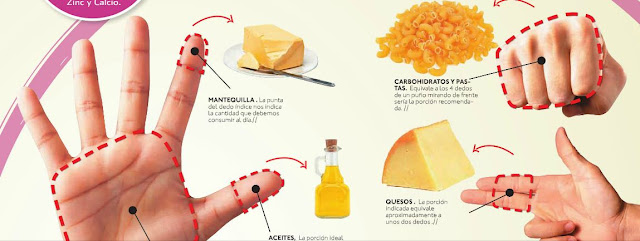 Resultado de imagen para Aprende qué cantidad de comida debes comer para bajar de peso